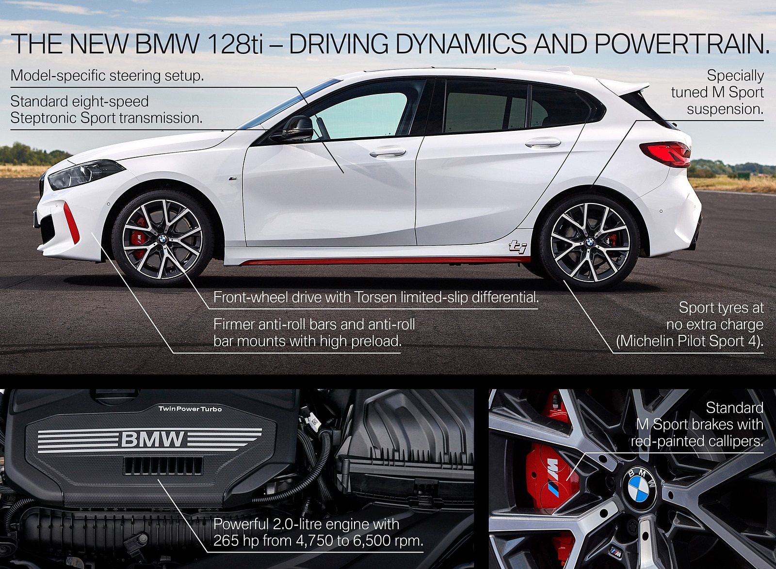 2021 BMW 128ti Infographics Wallpapers  #45 of 46