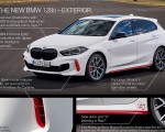 2021 BMW 128ti Infographics Wallpapers  150x120