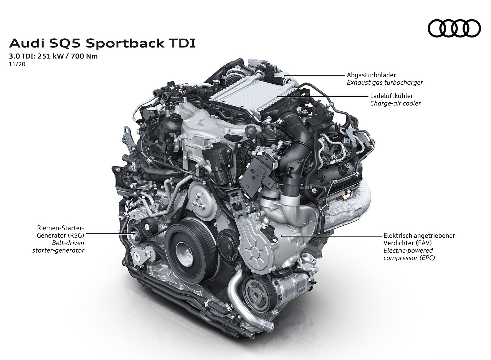 2021 Audi SQ5 Sportback TDI 3.0 TDI: 251 kW / 700Nm Wallpapers #52 of 58