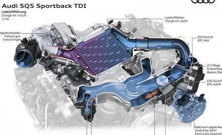 2021 Audi SQ5 Sportback TDI Charge-air circuit Wallpapers 450x275 (51)
