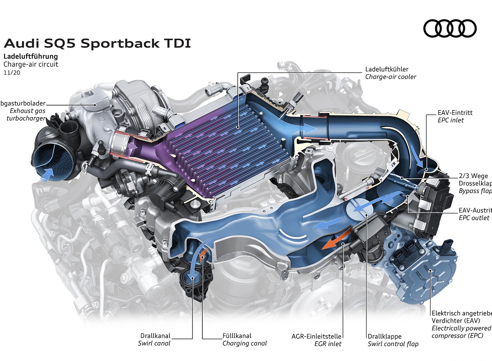 2021 Audi SQ5 Sportback TDI Charge-air circuit Wallpapers #51 of 58