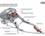 2021 Audi SQ5 Sportback TDI Diesel exhaust gas after treatment with SCR twin dosing Wallpapers 150x120