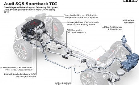 2021 Audi SQ5 Sportback TDI Diesel exhaust gas after treatment with SCR twin dosing Wallpapers  450x275 (55)