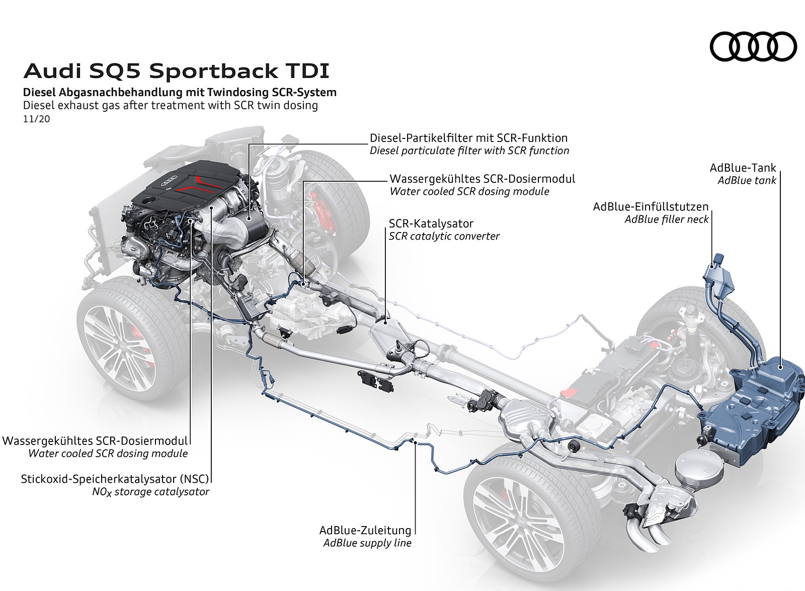 2021 Audi SQ5 Sportback TDI Diesel exhaust gas after treatment with SCR twin dosing Wallpapers  #55 of 58