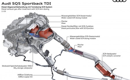 2021 Audi SQ5 Sportback TDI Diesel exhaust gas after treatment with SCR twin dosing Wallpapers 450x275 (56)