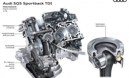 2021 Audi SQ5 Sportback TDI Engine mechanic Wallpapers 450x275 (50)