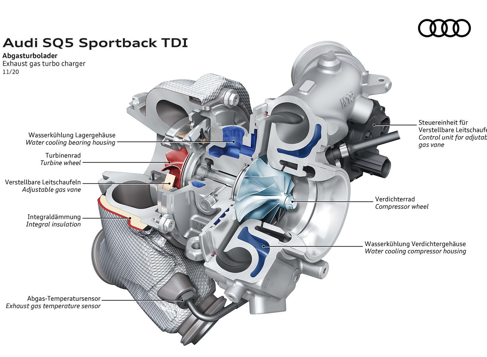 2021 Audi SQ5 Sportback TDI Exhaust gas turbo charger Wallpapers #49 of 58