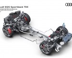 2021 Audi SQ5 Sportback TDI Mild hybrid 48 volt drivetrain Wallpapers 150x120