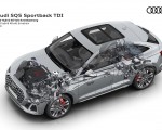 2021 Audi SQ5 Sportback TDI Mild hybrid 48 volt drivetrain Wallpapers  150x120 (48)