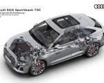 2021 Audi SQ5 Sportback TDI Mild hybrid 48 volt drivetrain Wallpapers  150x120