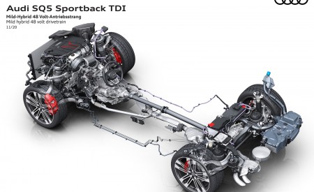 2021 Audi SQ5 Sportback TDI Mild hybrid 48 volt drivetrain Wallpapers 450x275 (46)