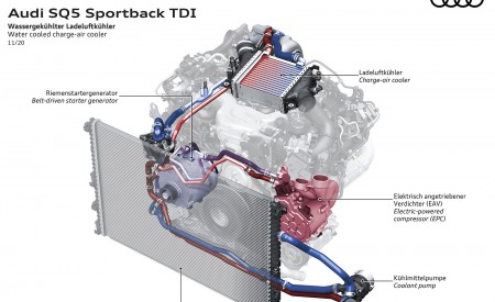 2021 Audi SQ5 Sportback TDI Water cooled charge-air cooler Wallpapers 450x275 (57)