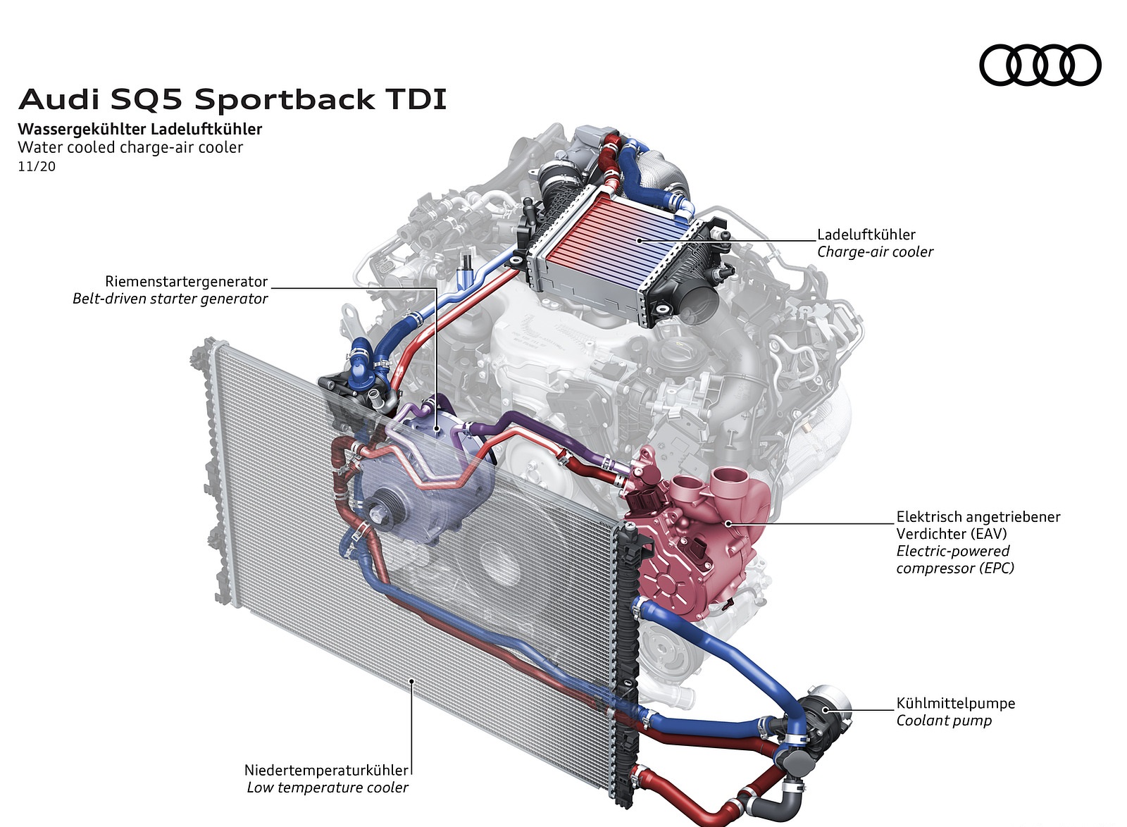 2021 Audi SQ5 Sportback TDI Water cooled charge-air cooler Wallpapers #57 of 58