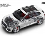 2021 Audi SQ5 TDI Mild hybrid 48 volt drivetrain Wallpapers  150x120