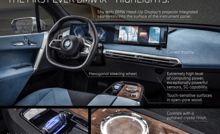 2022 BMW iX Infographics Wallpapers  450x275 (143)