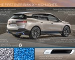 2022 BMW iX Infographics Wallpapers  150x120