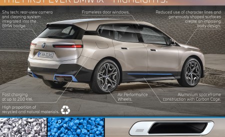 2022 BMW iX Infographics Wallpapers  450x275 (141)
