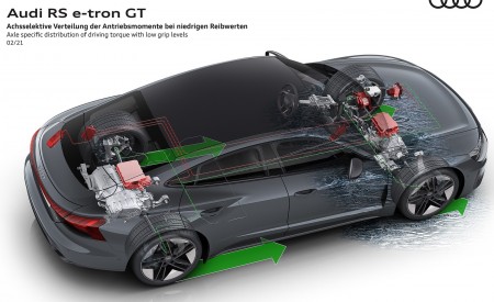 2022 Audi RS e-tron GT Axle specific distribution of driving torque with low grip levels Wallpapers 450x275 (164)