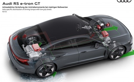 2022 Audi RS e-tron GT Axle specific distribution of driving torque with low grip levels Wallpapers 450x275 (163)