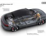 2022 Audi RS e-tron GT Drivetrain Wallpapers  150x120
