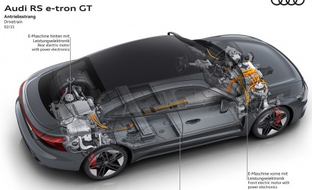 2022 Audi RS e-tron GT Drivetrain Wallpapers  450x275 (148)