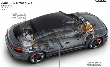 2022 Audi RS e-tron GT Drivetrain Wallpapers 450x275 (149)