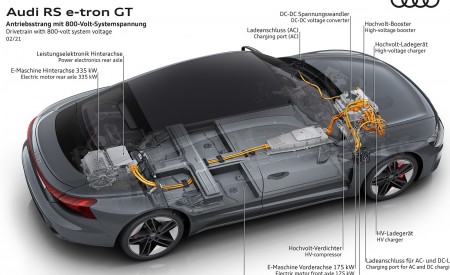 2022 Audi RS e-tron GT Drivetrain with 800-volt system voltage Wallpapers 450x275 (162)