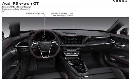 2022 Audi RS e-tron GT Infotainment and operating concept Wallpapers 450x275 (167)