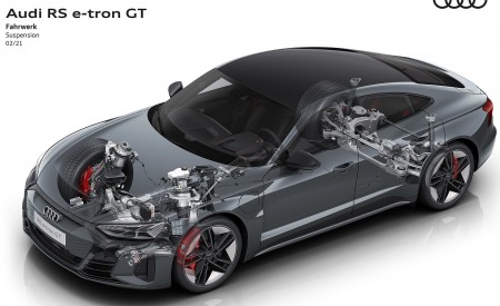 2022 Audi RS e-tron GT Suspension Wallpapers 450x275 (156)