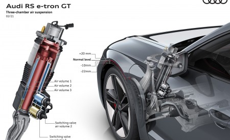 2022 Audi RS e-tron GT Three-chamber air suspension Wallpapers 450x275 (170)