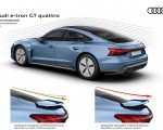 2022 Audi e-tron GT quattro Active aerodynamics Wallpapers 150x120