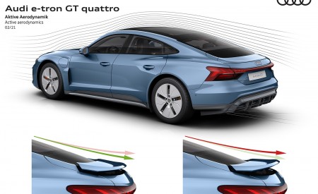 2022 Audi e-tron GT quattro Active aerodynamics Wallpapers 450x275 (90)
