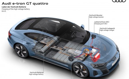 2022 Audi e-tron GT quattro Charging of the high-voltage battery Wallpapers  450x275 (81)