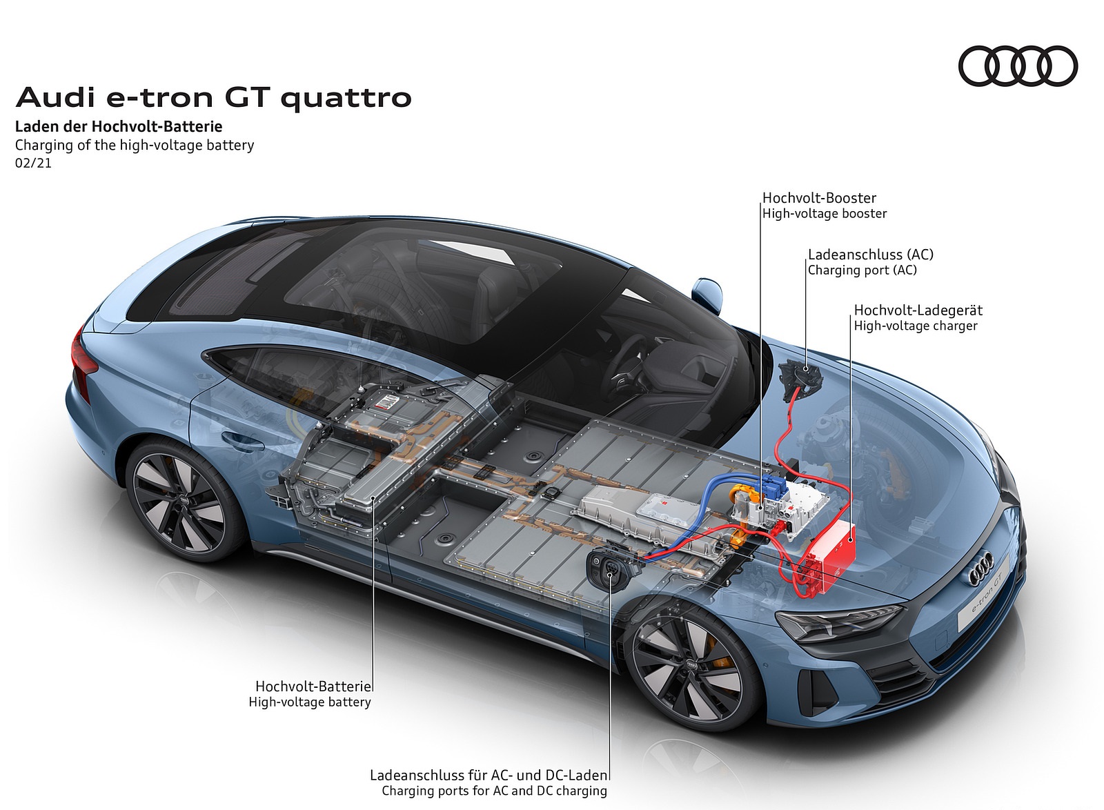 2022 Audi e-tron GT quattro Charging of the high-voltage battery Wallpapers  #81 of 176
