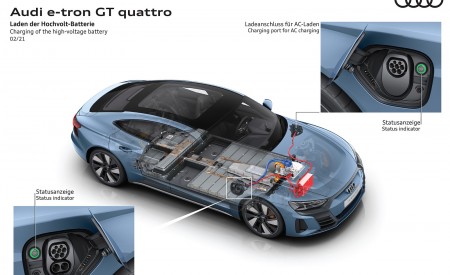 2022 Audi e-tron GT quattro Charging of the high-voltage battery Wallpapers 450x275 (80)