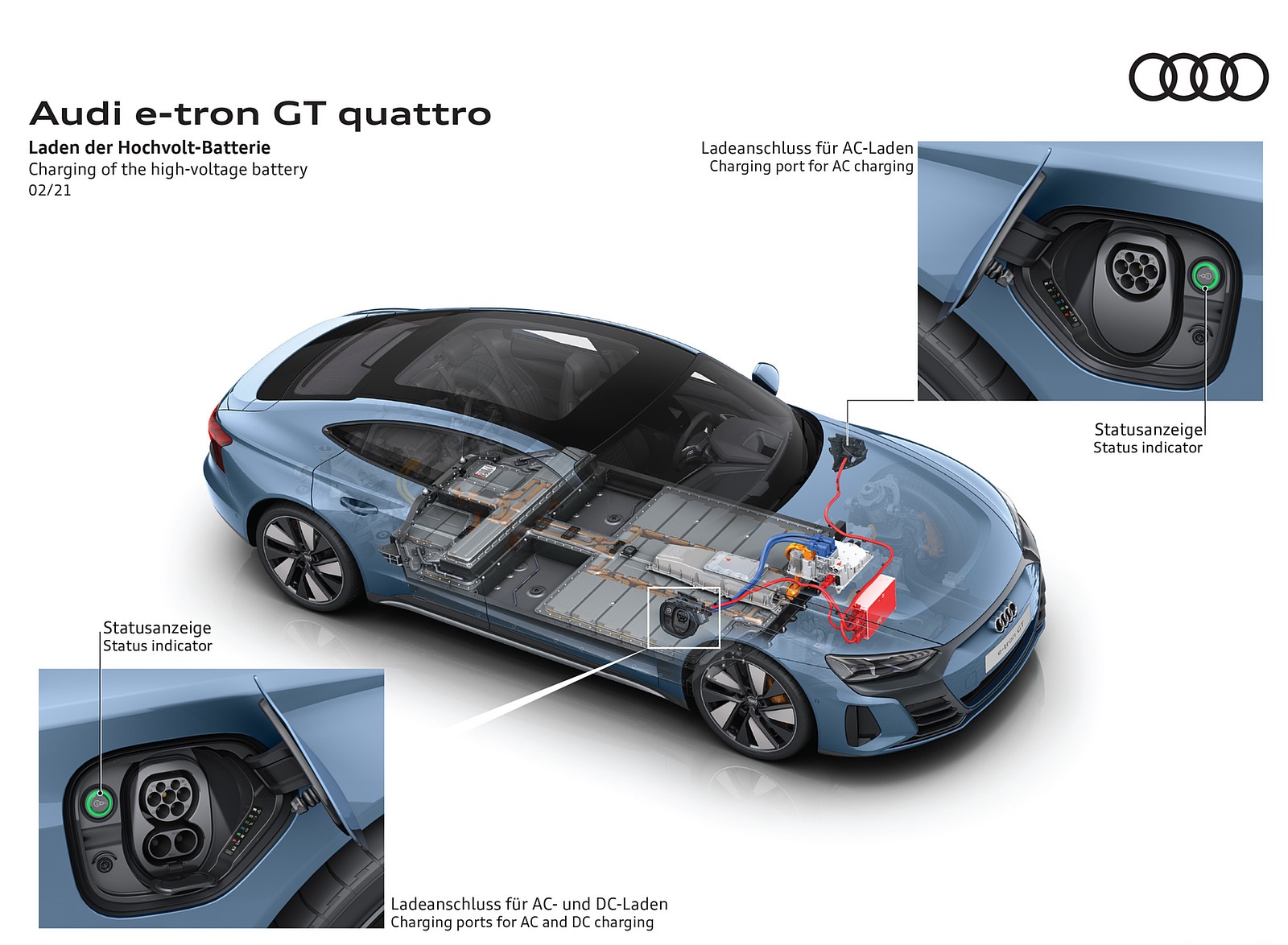 2022 Audi e-tron GT quattro Charging of the high-voltage battery Wallpapers #80 of 176