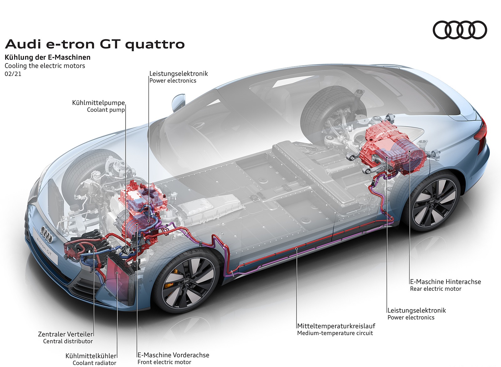 2022 Audi e-tron GT quattro Cooling the electric motors Wallpapers #101 of 176