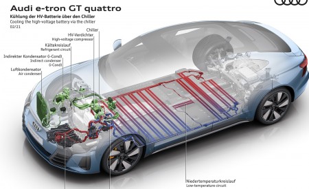 2022 Audi e-tron GT quattro Cooling the high-volatge battery via the chiller Wallpapers 450x275 (100)