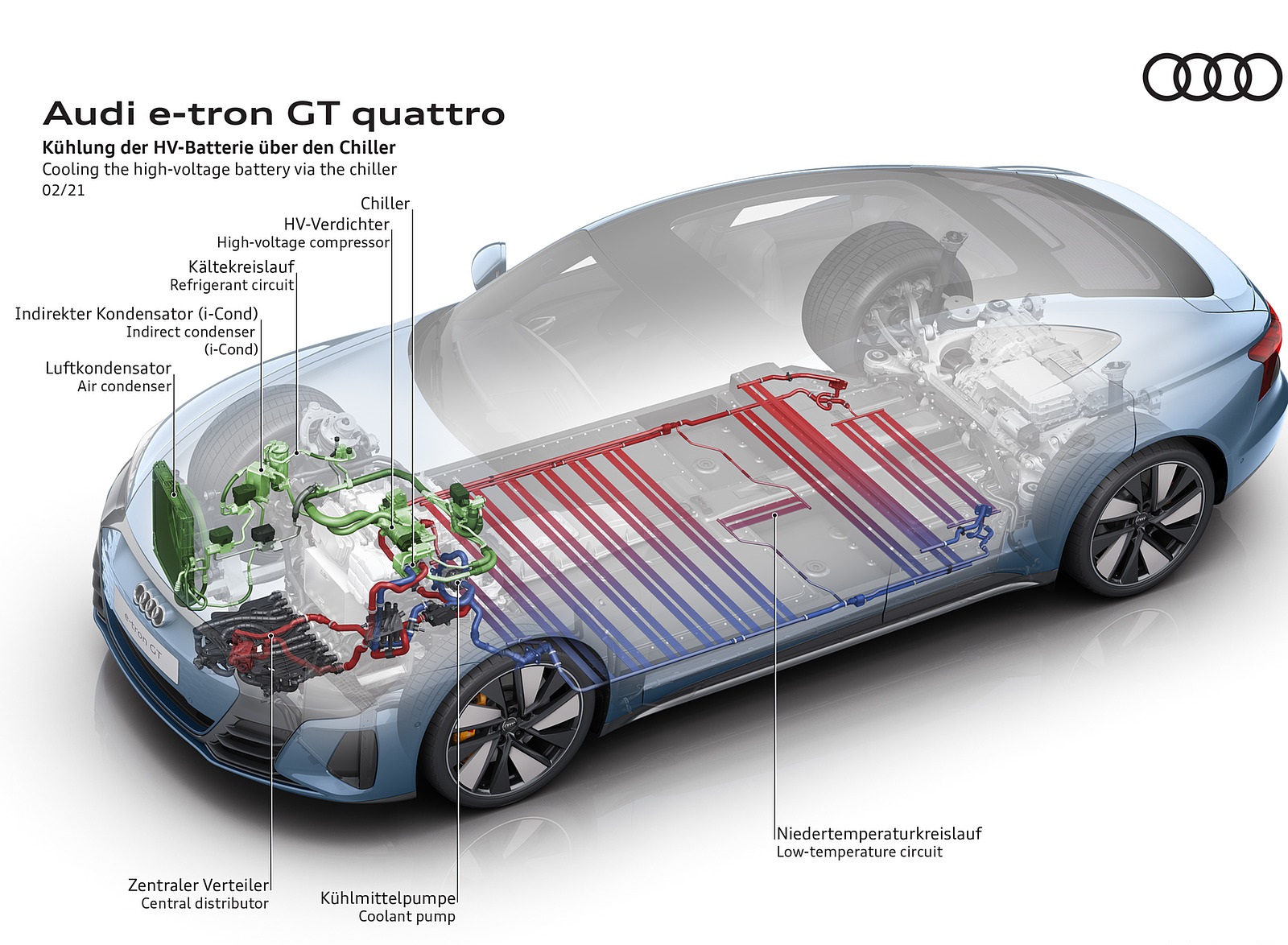 2022 Audi e-tron GT quattro Cooling the high-volatge battery via the chiller Wallpapers #100 of 176