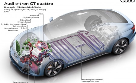2022 Audi e-tron GT quattro Cooling the high-voltage battery during DC charging Wallpapers 450x275 (99)