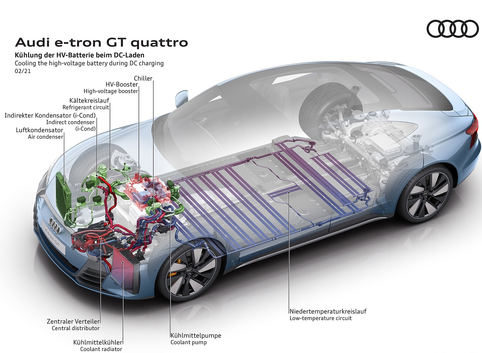 2022 Audi e-tron GT quattro Cooling the high-voltage battery during DC charging Wallpapers #99 of 176