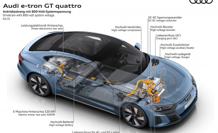 2022 Audi e-tron GT quattro Drivetrain with 800-volt system voltage Wallpapers 450x275 (79)