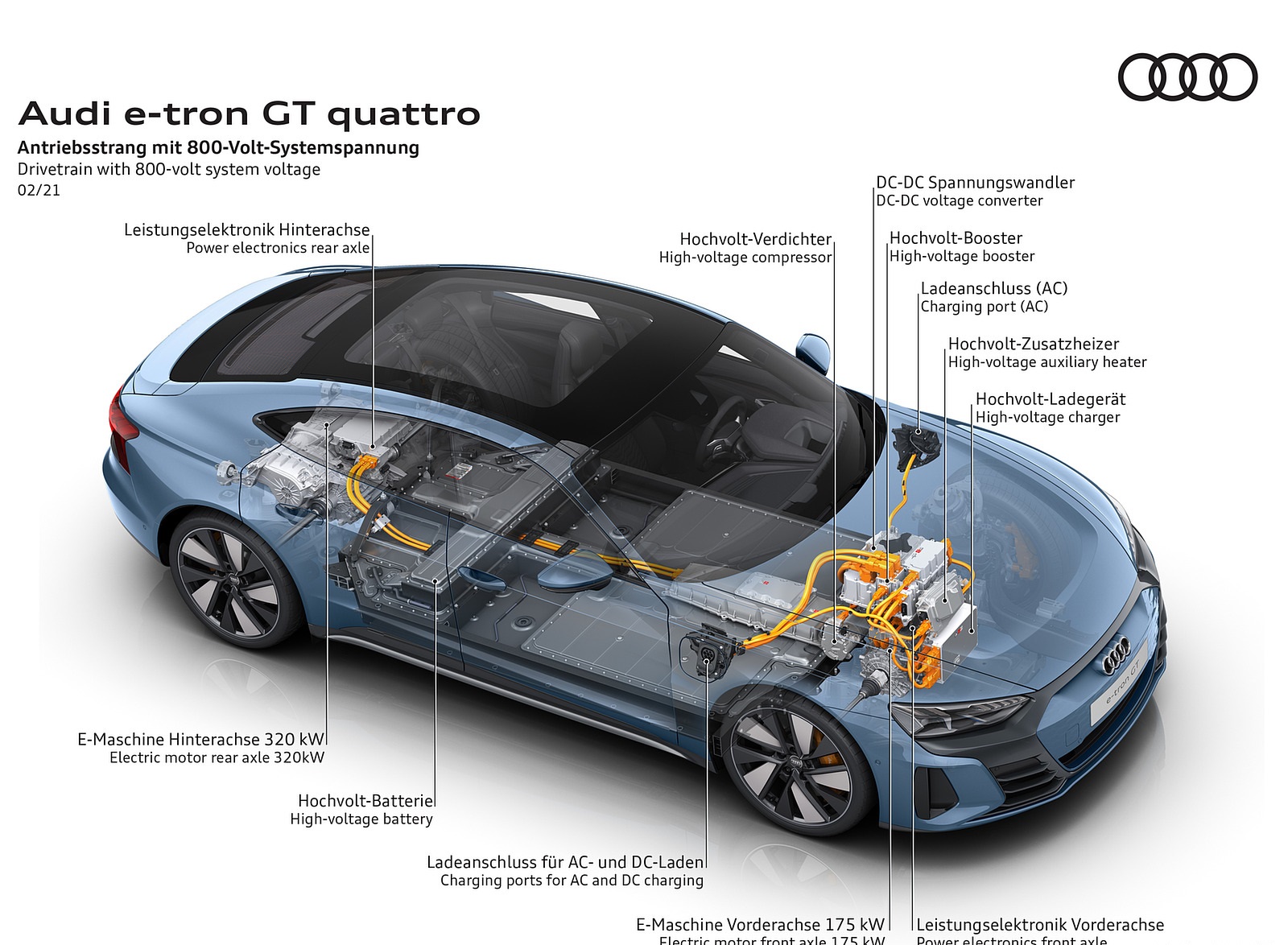2022 Audi e-tron GT quattro Drivetrain with 800-volt system voltage Wallpapers #79 of 176