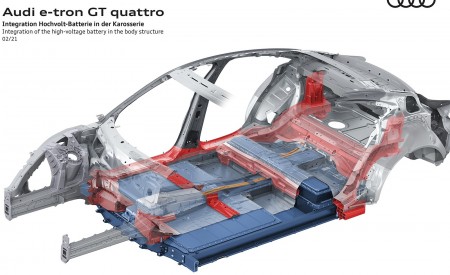 2022 Audi e-tron GT quattro Integration of the Hochvolt-battery in the body structure Wallpapers 450x275 (97)