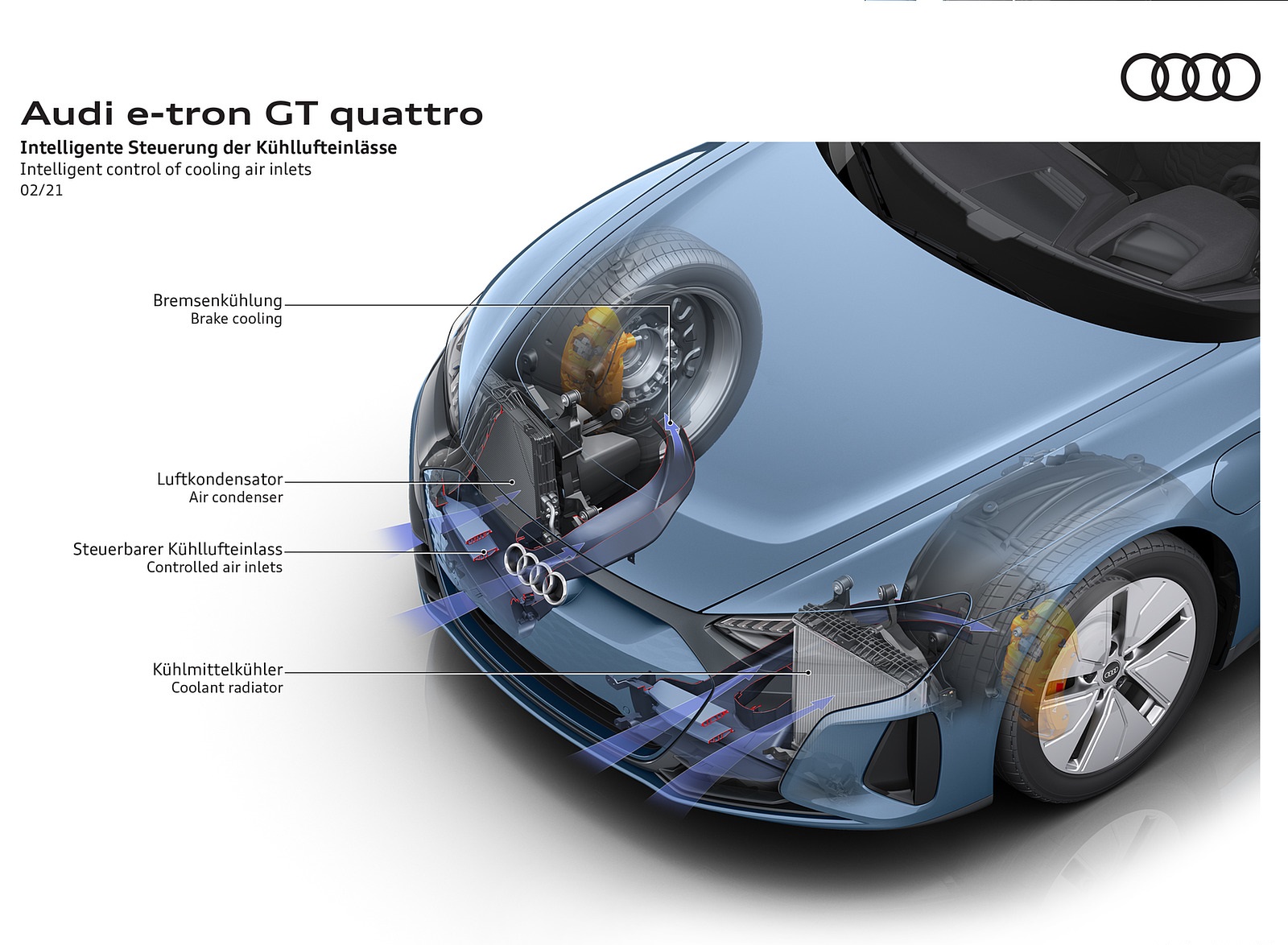 2022 Audi e-tron GT quattro Intelligent control of cooling air inlets Wallpapers #96 of 176