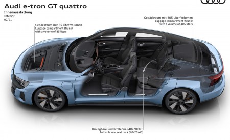 2022 Audi e-tron GT quattro Interior Wallpapers 450x275 (76)