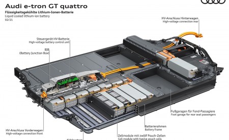 2022 Audi e-tron GT quattro Liquid cooled lithium-ion battery Wallpapers 450x275 (95)