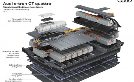 2022 Audi e-tron GT quattro Liquid cooled lithium-ion battery Wallpapers 450x275 (94)
