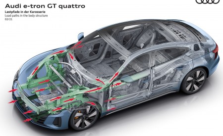 2022 Audi e-tron GT quattro Load paths in the body structure Wallpapers 450x275 (93)