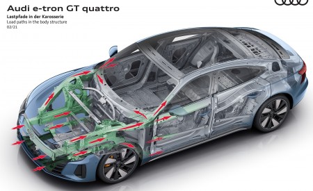 2022 Audi e-tron GT quattro Load paths in the body structure Wallpapers 450x275 (93)